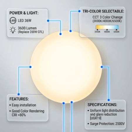Alternative view of RAJA LED UFO Panel Fast Install 36W 3-CCT White 3600lm-(R36CCT)