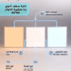 RAJA LED Panel Light 72W 3-CCT White 60x60-(R5001) - Image 2